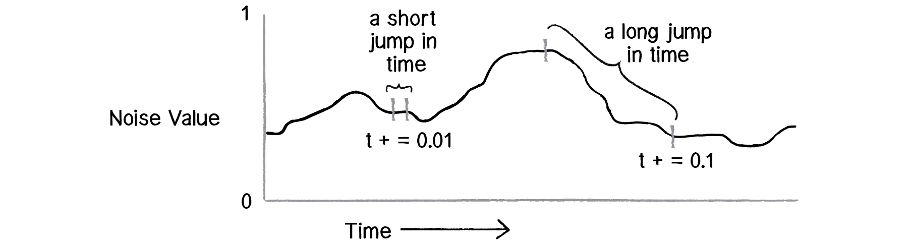 Nature of Code Image