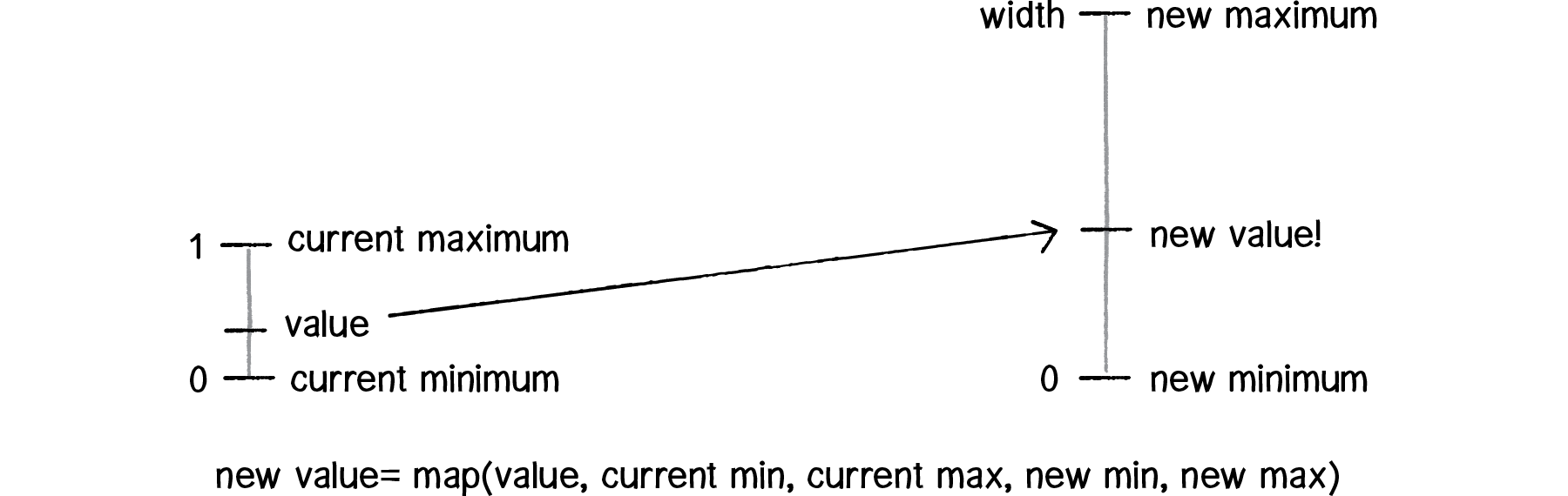 Nature of Code Image