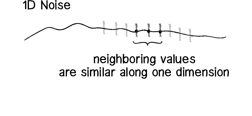 Nature of Code Image