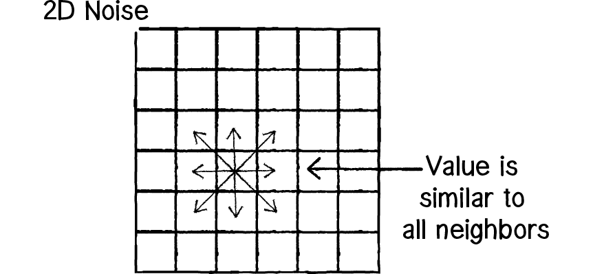 Nature of Code Image